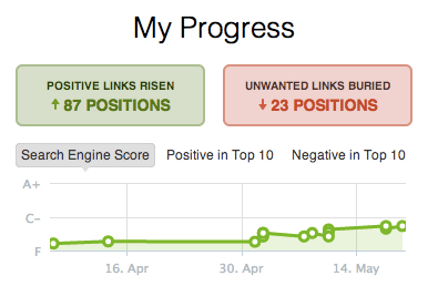 Geoff Campbell's BrandYourself Progress